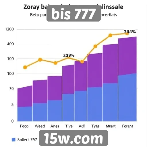 Estatísticas de acesso ao site bis 777